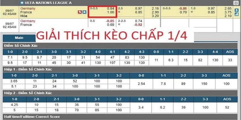 Kèo 1/4 hấp dẫn kịch tính và được đông đảo thành viên tham gia tại Zbet